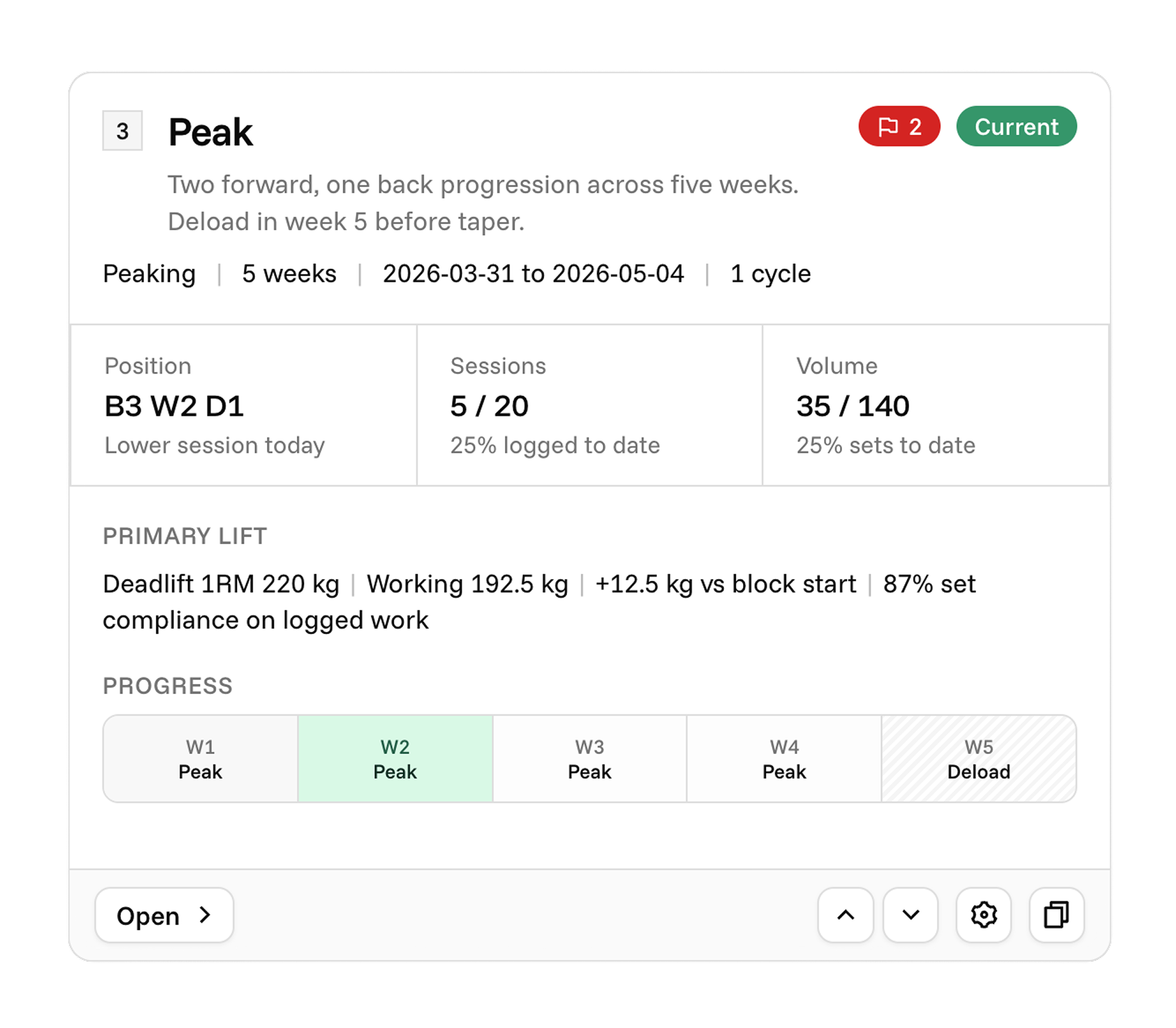 Phaserr program planner interface with structured training blocks